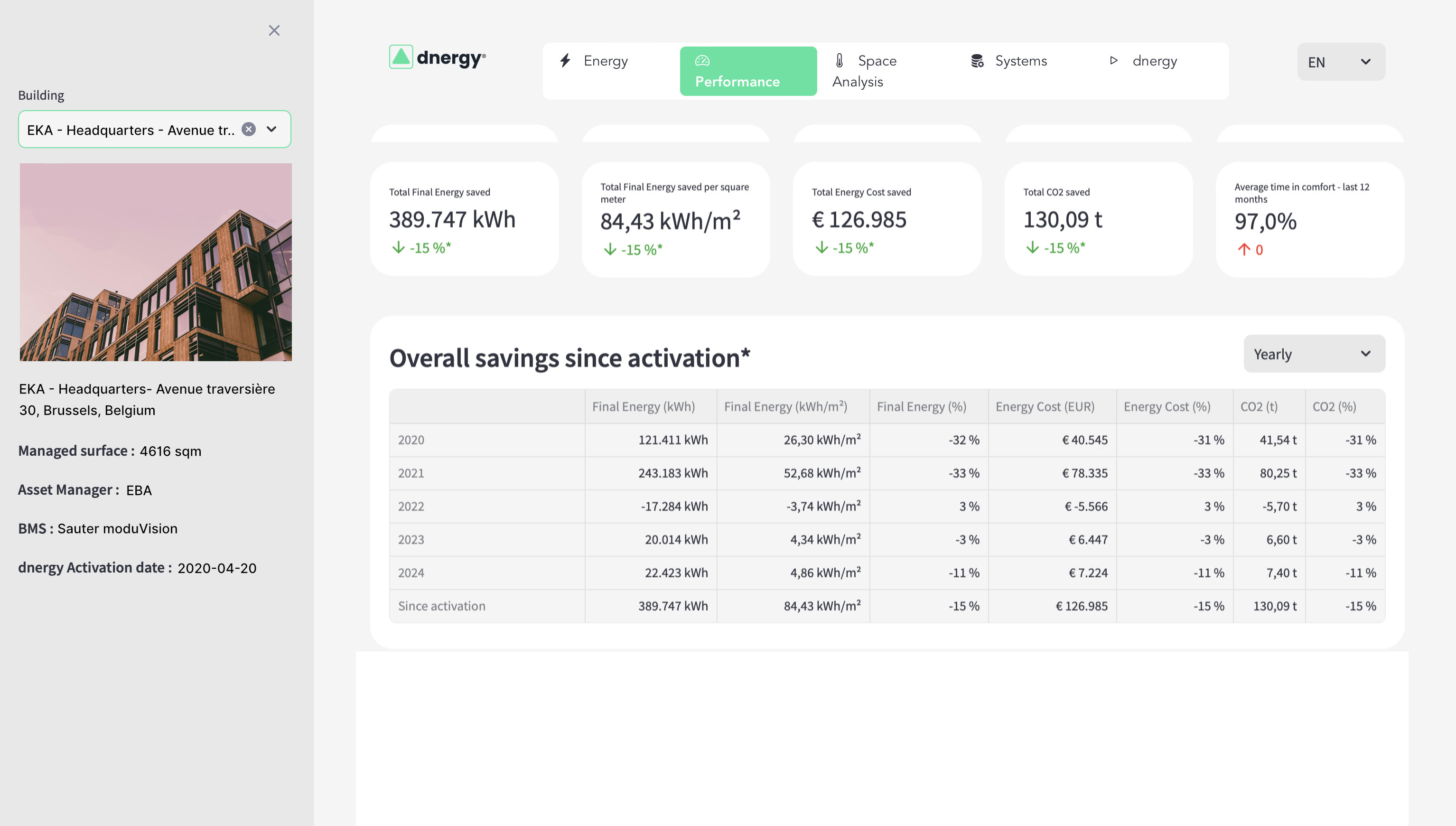 AUTOPILOT by dnergy®