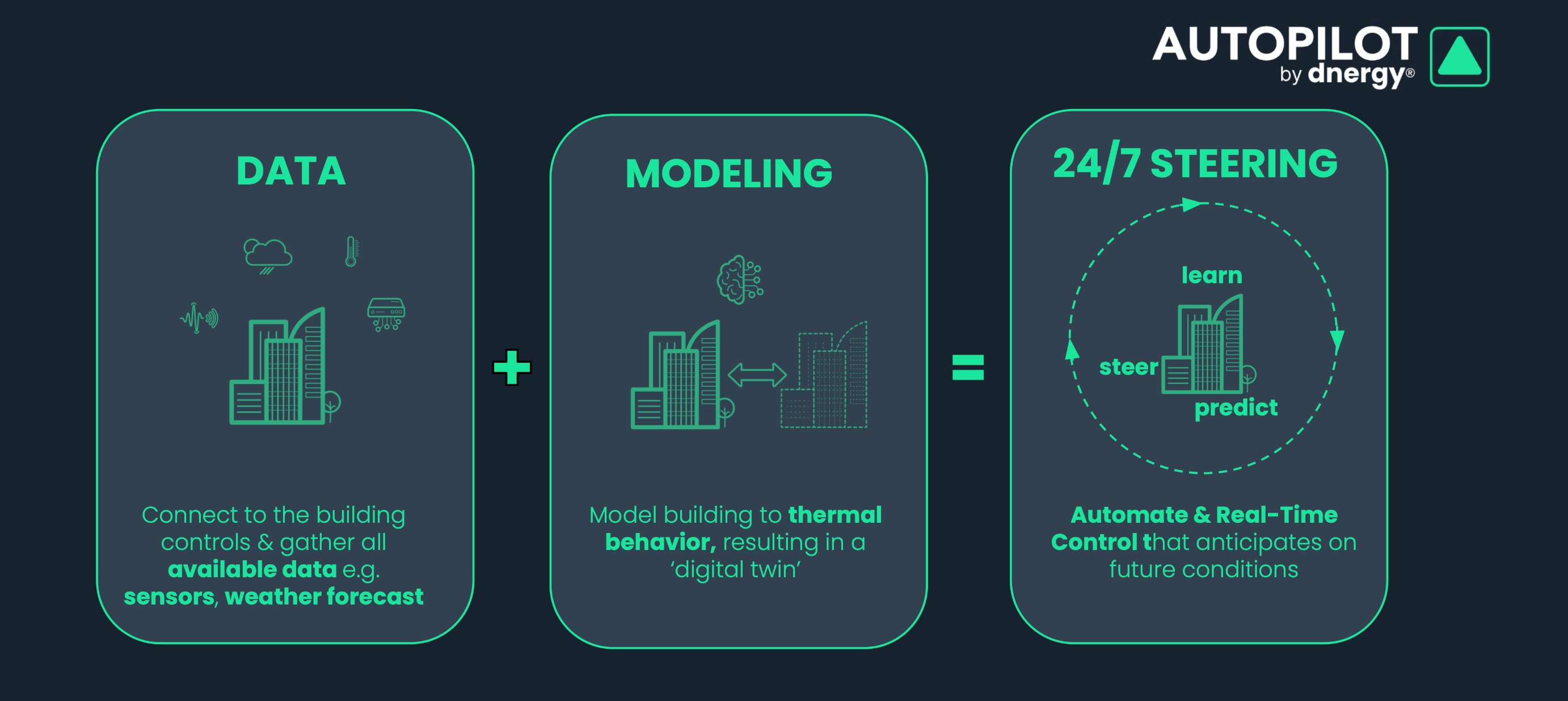 AUTOPILOT by dnergy®