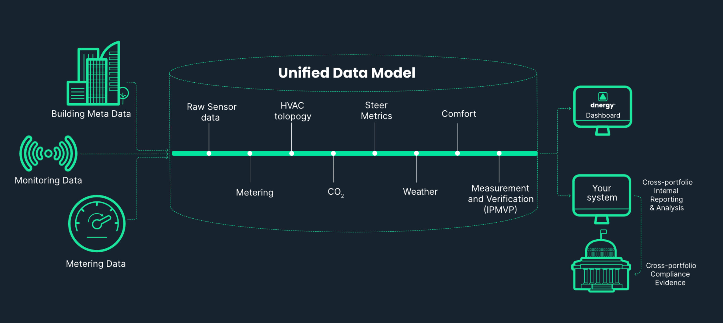 AUTOPILOT by dnergy®